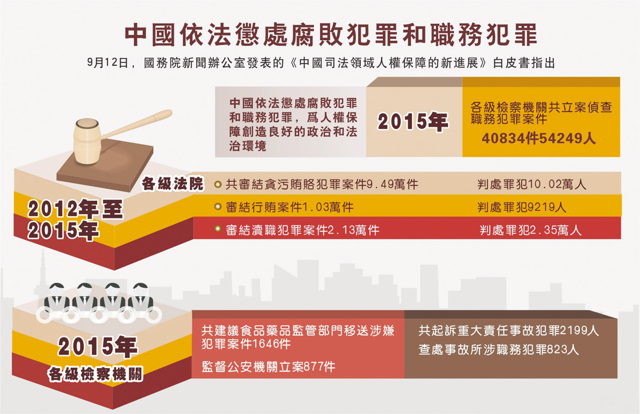 中國力推司法人權保障
