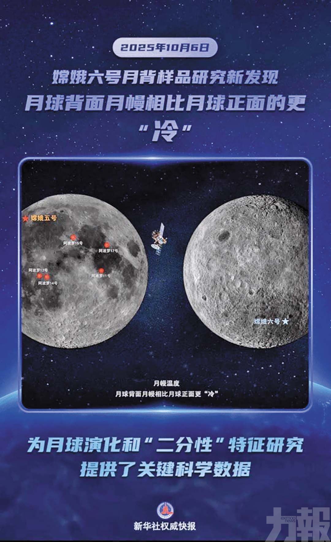 廣寒宮有多寒冷？