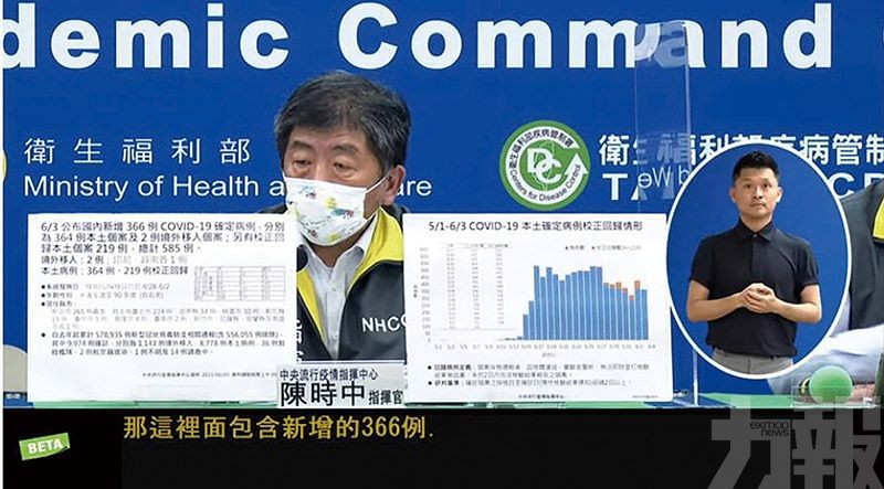 年輕人染疫比例攀升