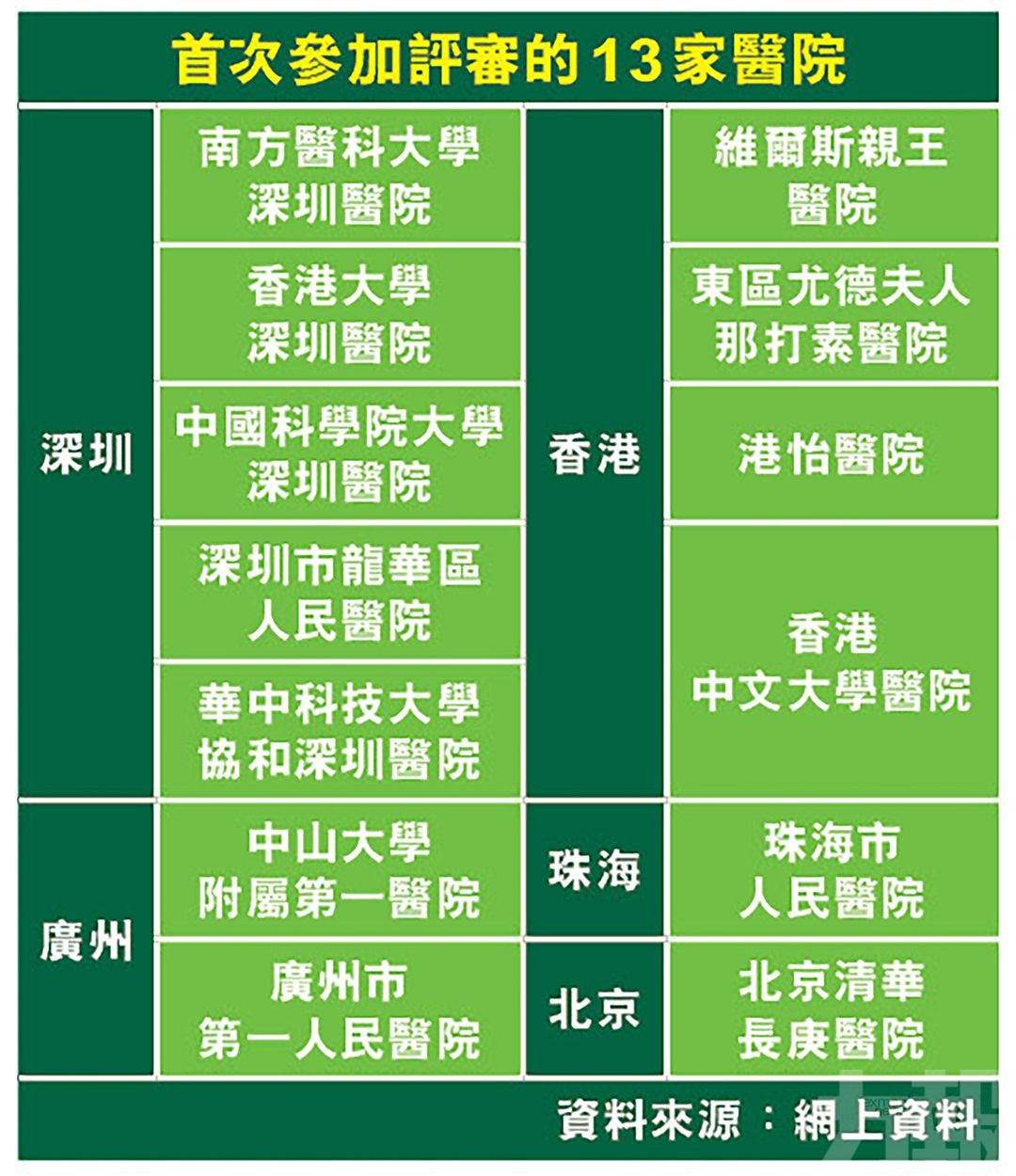 推動醫療標準與國際銜接